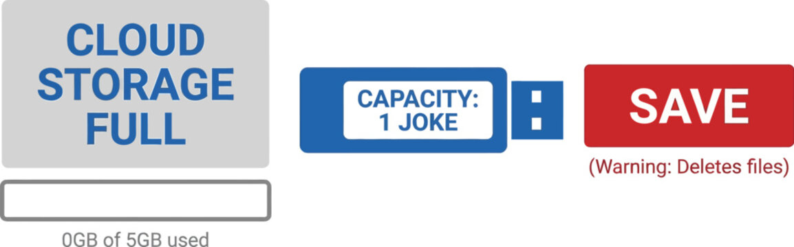 A humorous graphic illustrates a full cloud storage warning next to a tiny capacity USB drive.