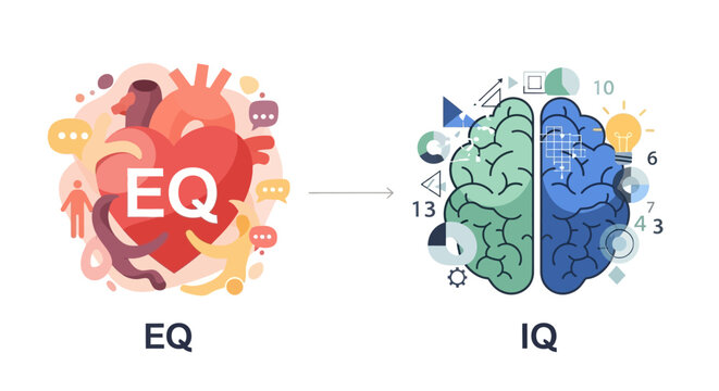 Emotional Intelligence (EQ) vs. Intellectual Quotient (IQ) Concept. Heart representing EQ with emotions, brain representing IQ with logic, analytics. Personal Development.