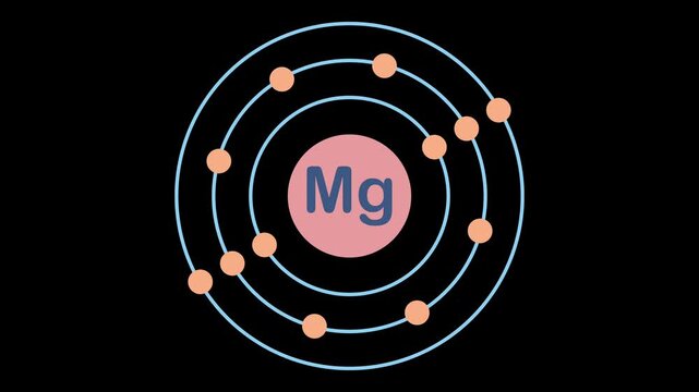 configuration electron of magnesium element. motion graphic on transparent background.