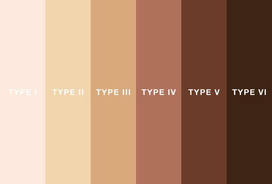 Fitzpatrick skin type classification, illustration