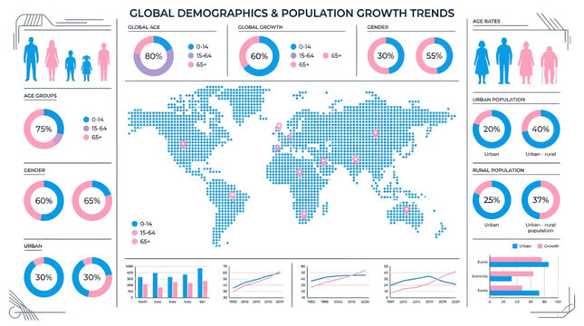 Global Demographics and Population Growth Trends: World Map, Population Pyramids, and Regional Data Visualizations