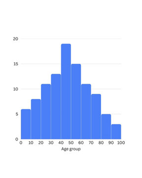 Demographic age distribution graph with blue bars on white background