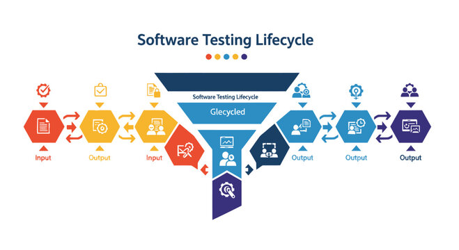 Software Testing Lifecycle Diagram: Process Flow and Stages