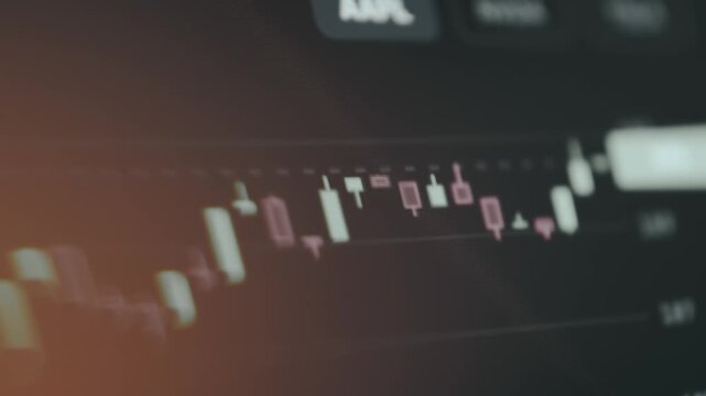 Financial candlestick chart showing the price trend for the stock ticker AAPL