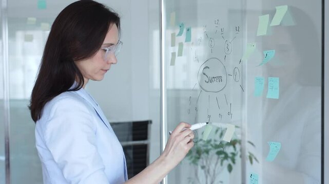 Businesswoman planning project strategy for success, organizing tasks on a transparent glass board with sticky notes, developing a brainstormed mind map in a corporate office