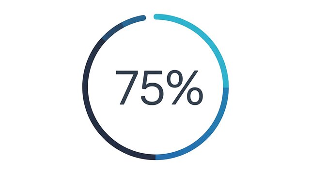 Progress indicator showing seventy-five percent completion