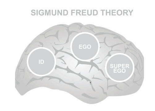 Sigmund Freud's theory. vector illustration