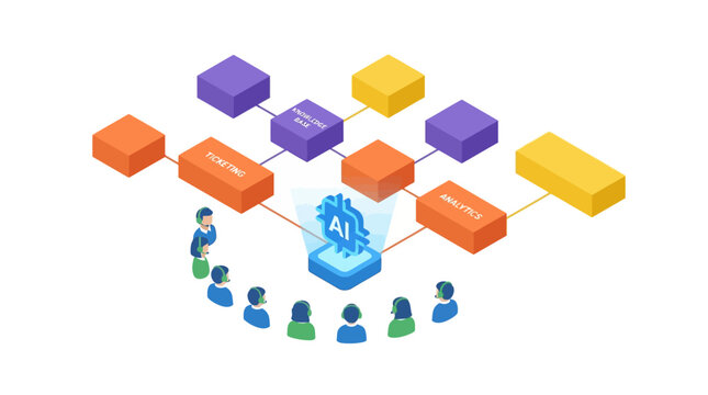 Isometric AI Contact Center Customer Service Workflow with Ticketing Analytics and Knowledge Base Automation Technology
