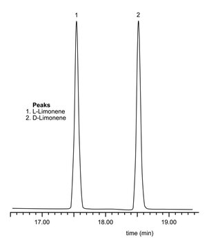 Chromatogram of L-limonene, D-limonene