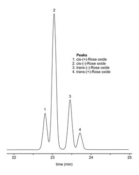 Chromatogram of rose oxides, cis, trans