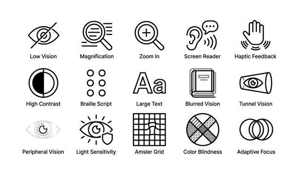 Accessibility symbols for low vision and adaptive tools