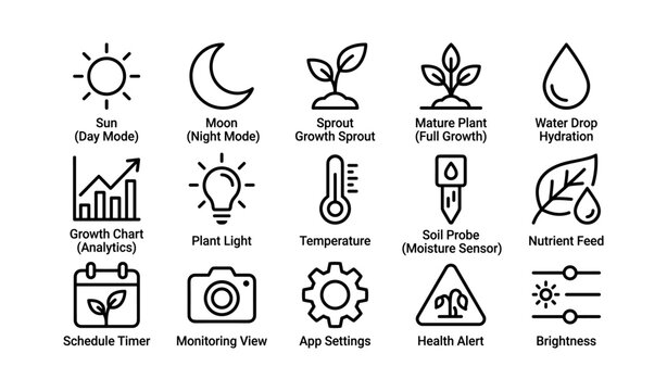 Icons of sun moon plants growth technology and health alerts