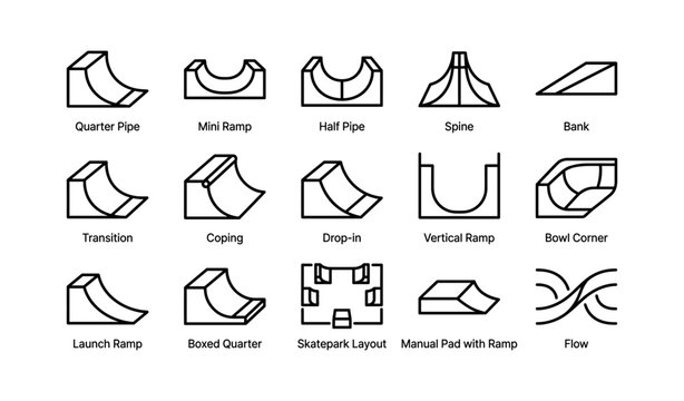 Skatepark features and ramp designs: quarter pipes, half pipes, bowls, and more