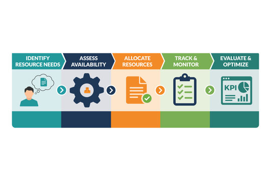 Resource allocation workflow for operational planning presentations