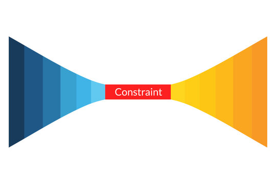 Process Bottleneck Diagram Showing Constraint Removal for Supply Chain