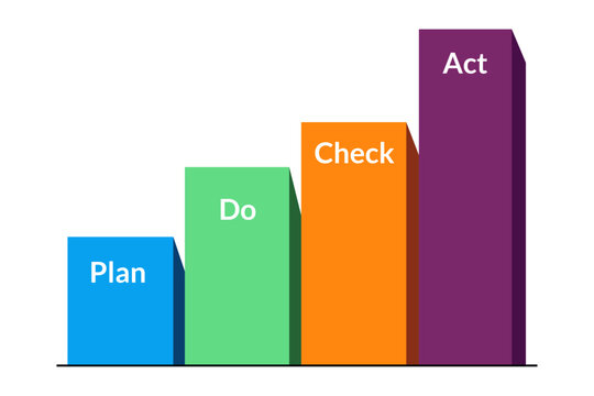 PDCA Cycle Diagram Ascending Bars for Audit Maturity Model