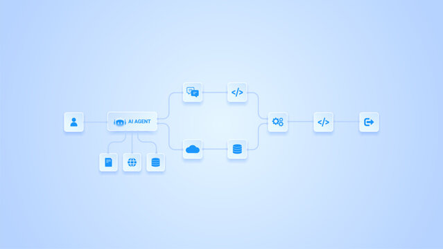 AI workflow automation artificial intelligence. ai agent workflow diagram data pipelines processing system, coding and automation flow.