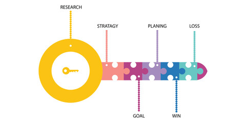 Fototapeta premium Infographic illustrating business strategy and planning process with colorful puzzle pieces and key