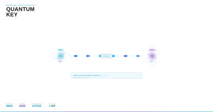 Quantum Key Distribution and Cyber Security Encryption
