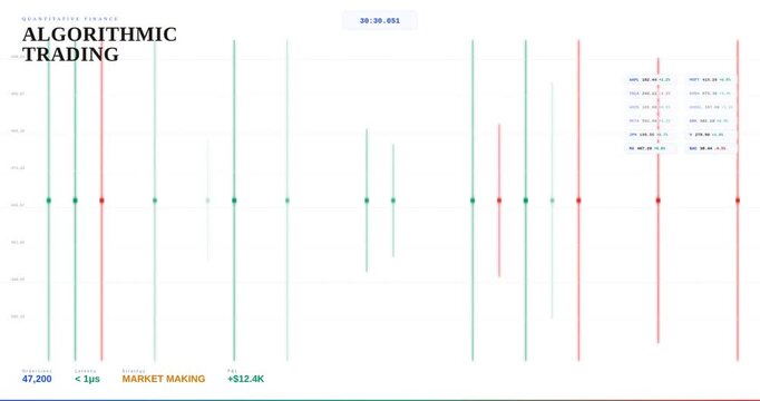 High Frequency Trading HFT Algorithmic Finance Data