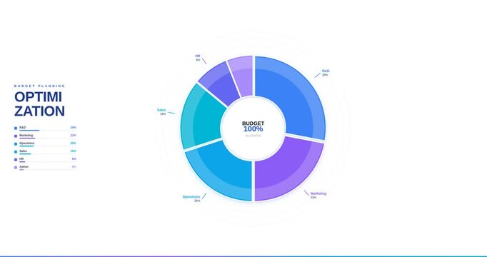 Corporate Resource Allocation and Budget Management System