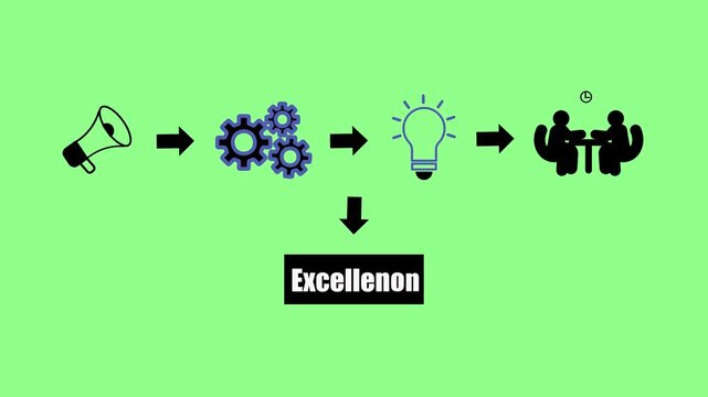 Business Idea Generation Process Communication Planning Strategy Teamwork Innovation.