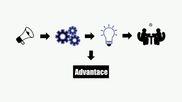 Business strategy planning process infographic with megaphone gears light bulb and people discussing.