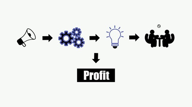 Business strategy planning teamwork process flowchart with megaphone gears light bulb and people discussion.