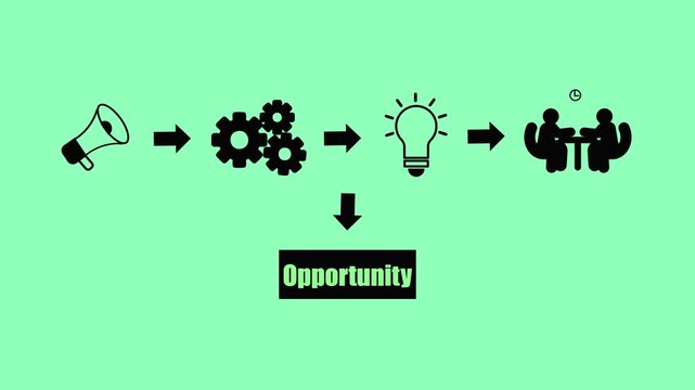 Business process workflow from announcement to teamwork and collaboration with gears and light bulb on green background.