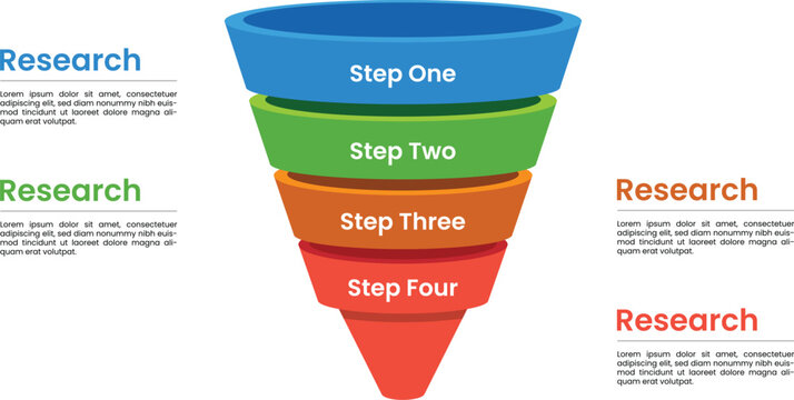 Colorful 4-step sales funnel infographic template vector with research text for business marketing presentation