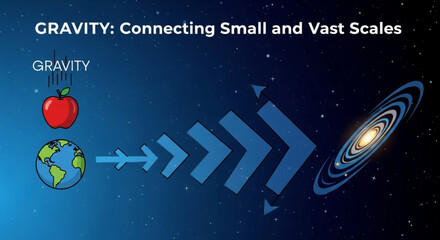 Gravity concept apple falls to earth connecting small and vast scales in space © Zahid