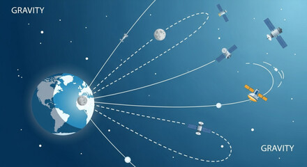Satellites orbiting earth with gravity lines in space illustrating satellite technology and celestial mechanics © Zahid