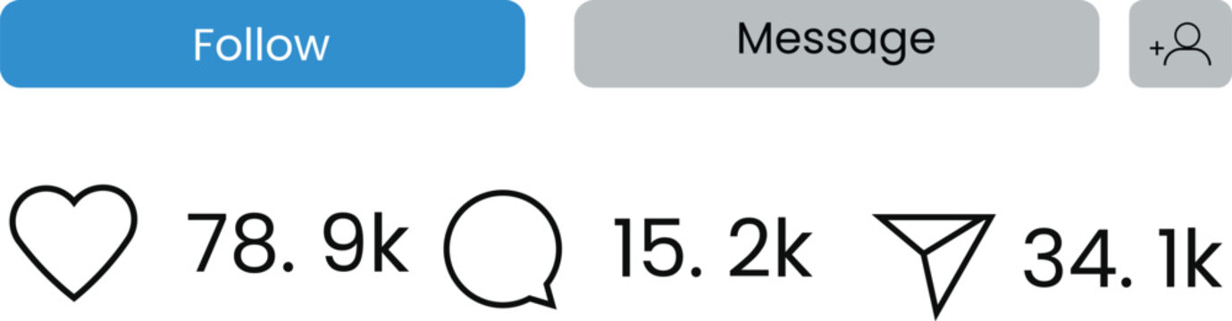 Social media profile interface elements, including follow and message buttons with engagement metrics for likes and comments