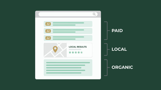 Infographic of search engine results page displaying paid ads, local map listings and organic web content, concept for digital marketing strategy, seo analysis and advertising campaign