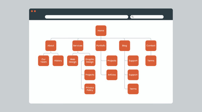 website sitemap hierarchy diagram showing site architecture and navigation layout in a browser window, concept for web development, user experience design and information architecture