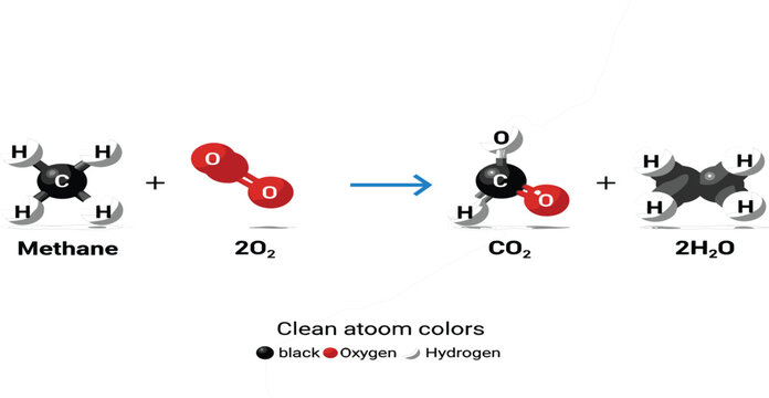 Methane Combustion Chemical Reaction Diagram Showing CH4 and Oxygen Forming Carbon Dioxide and Water Molecules with Clean Atom Color Illustration
