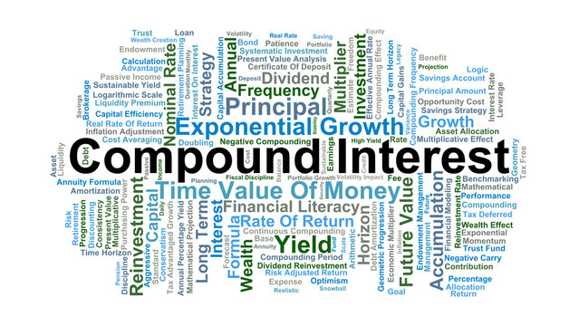 Compound Interest Word Cloud. A collection of terms highlighting the time value of money, reinvestment strategies, and the mathematical power of earning interest on interest over time.