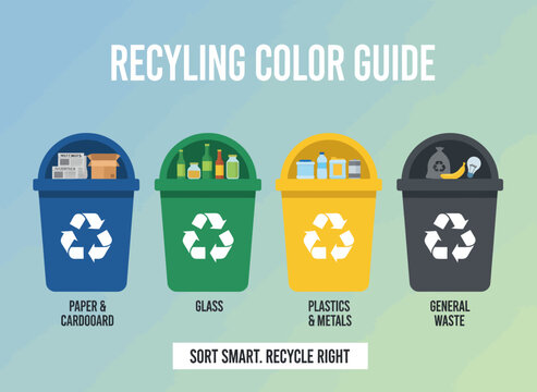 A recycling color guide illustrates four trash bins with labeled recycling materials.