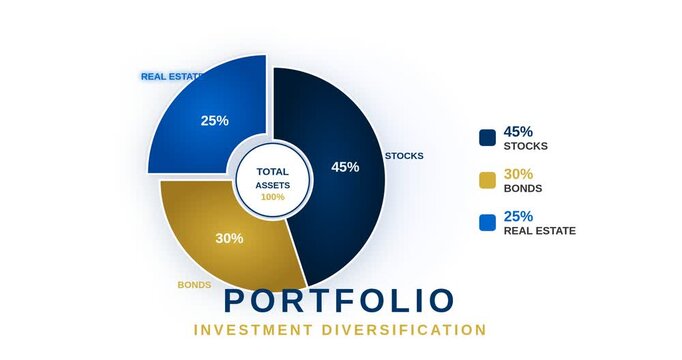 Financial Portfolio Diversification and Investment Asset Strategy