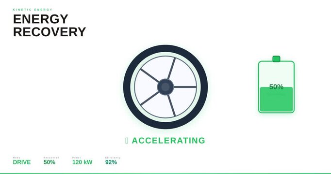 Regenerative Braking System Energy Recovery in Electric Vehicles