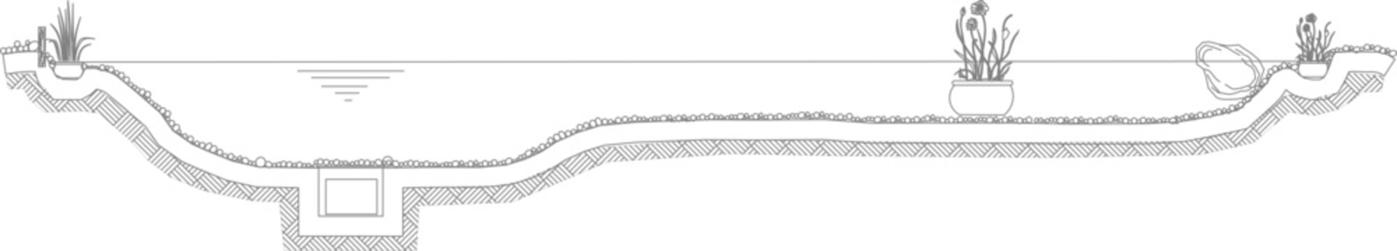 Technical architectural section detail showing elongated water feature or stream with planted containers, vegetation and structural foundation layers.