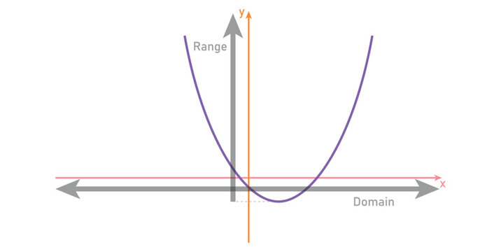 Range and Domain of a Function in Mathematics.
