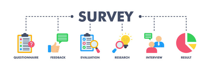 Fototapeta premium Survey banner web flat vector illustration concept for customer satisfaction questionnaire feedback with icon of evaluation, research, interview and result