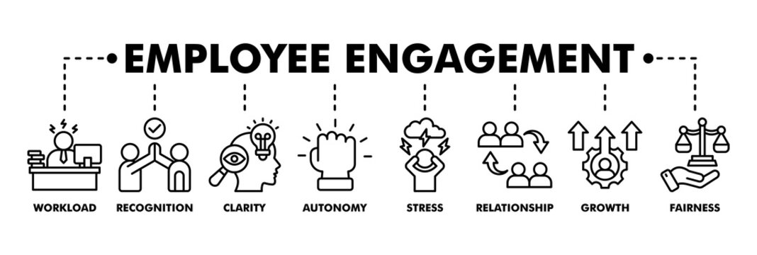 Employee engagement banner web line vector illustration concept with icon of workload, recognition, clarity, autonomy, stress, relationship, growth, fairness