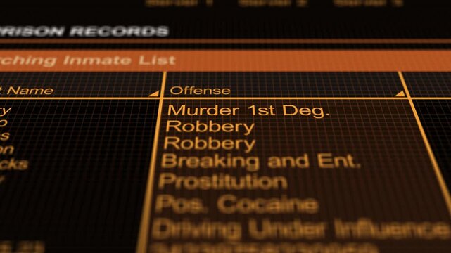 A List of Crimes Committed by Generic Prison Inmates