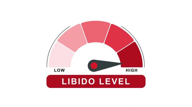 Libido level meter gauge indicating low to high sexual desire