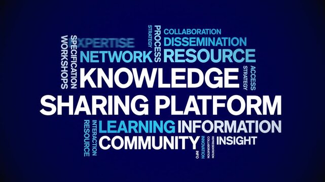 Knowledge Sharing Platform animated word cloud-text design animation tag kinetic typography seamless loop.