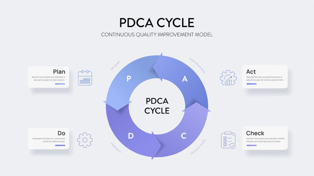 PDCA Cycle Infographic Vector. Plan Do Check Act continuous quality improvement model. 4 steps circular arrow diagram. Strategic business planning, process optimization presentation template slide.