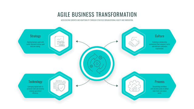 Agile Business Transformation Infographic Vector. Strategy, culture, process, key technology elements. Effective corporate framework for marketers, executives and key speakers Presentation Slide.