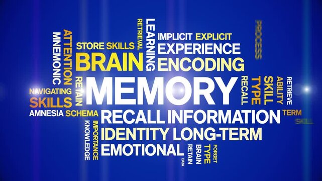 Memory animated word cloud-text design animation tag kinetic typography seamless loop.